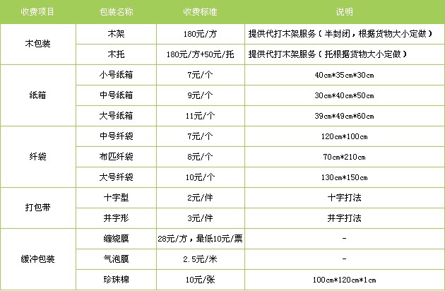 重庆到丹东物流专线