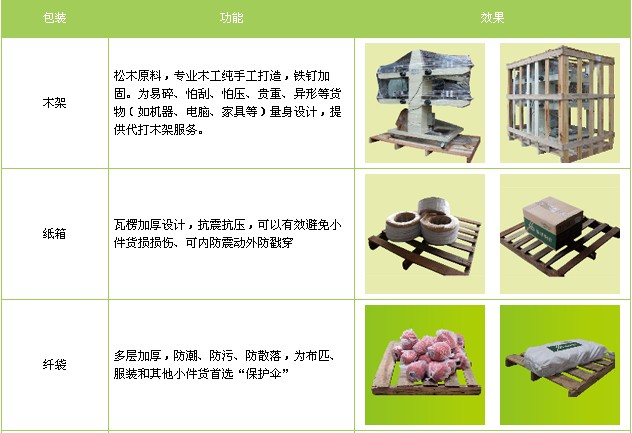 重庆到丹东物流专线